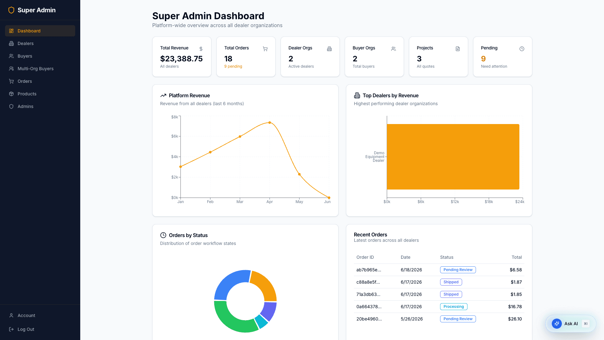 Super admin dashboard