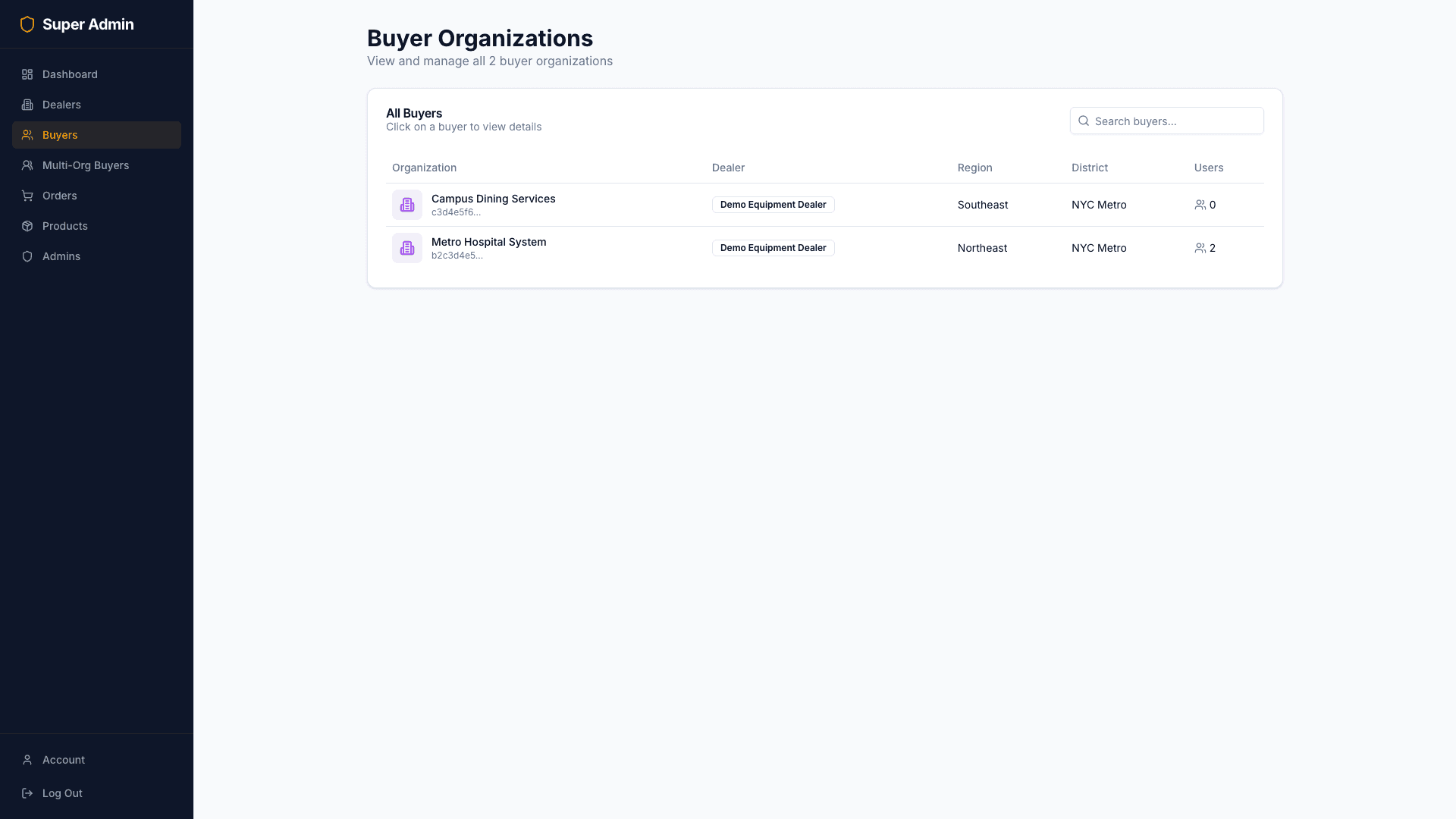 Super admin buyers list