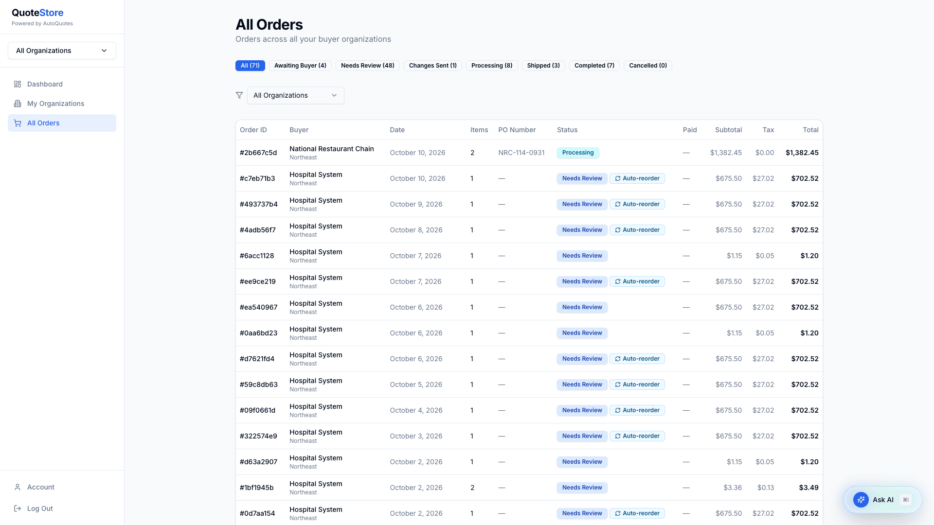 Buyer group admin all orders