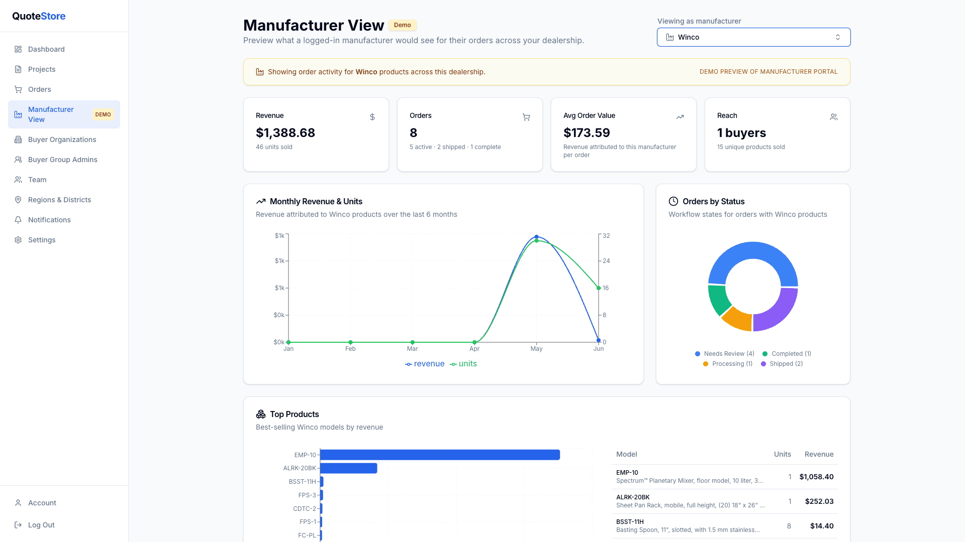 Dealer manufacturer view