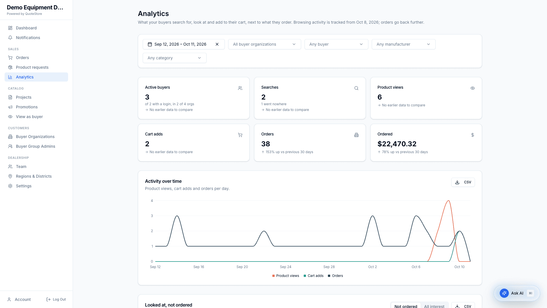 Dealer analytics
