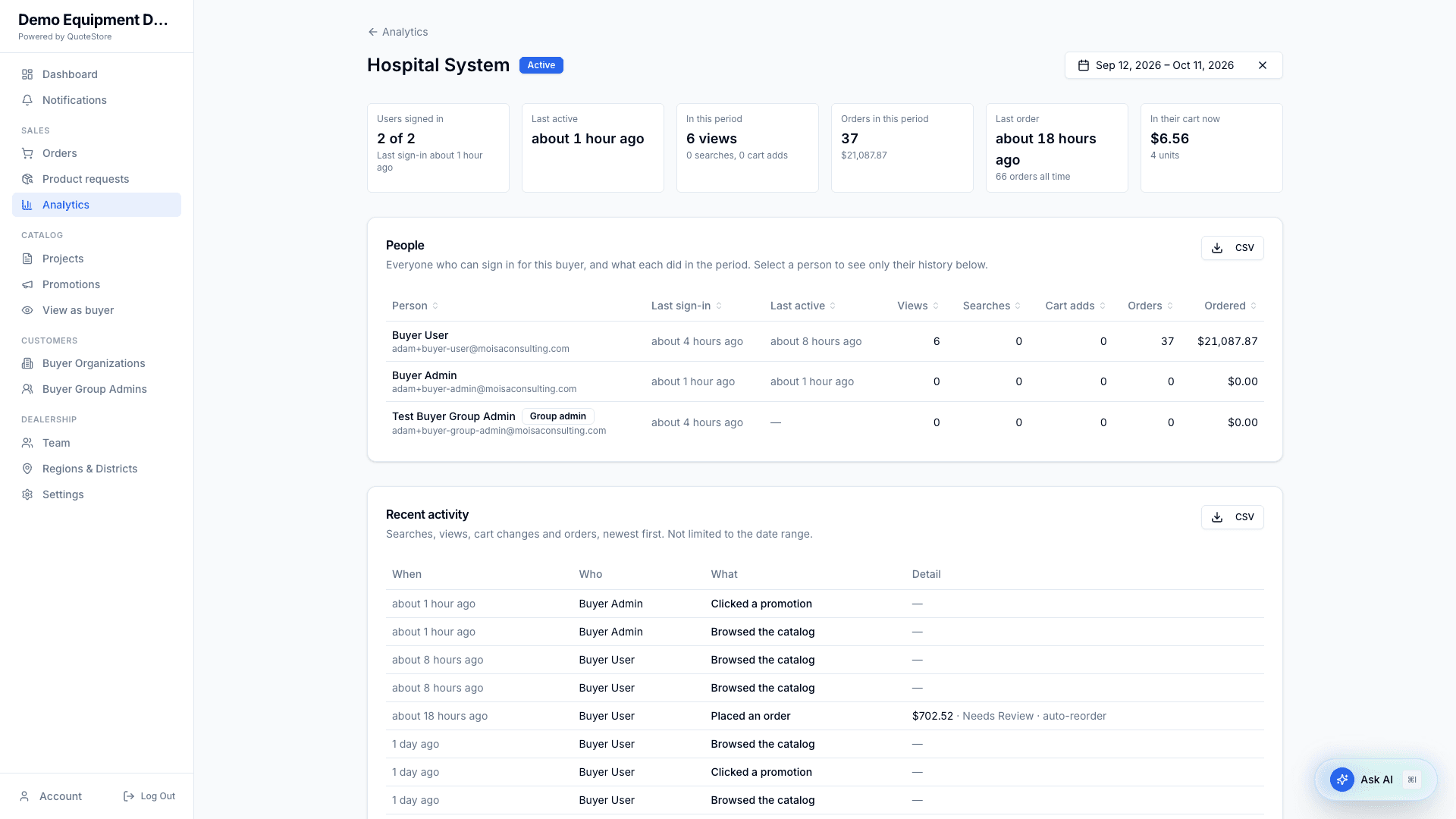 Analytics for one buyer organization